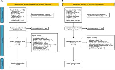 Effectiveness of SARS-CoV-2 vaccines against Omicron infection and severe events: a systematic review and meta-analysis of test-negative design studies